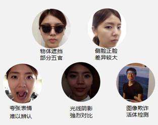 人臉識別在一個小區(qū)的運(yùn)用